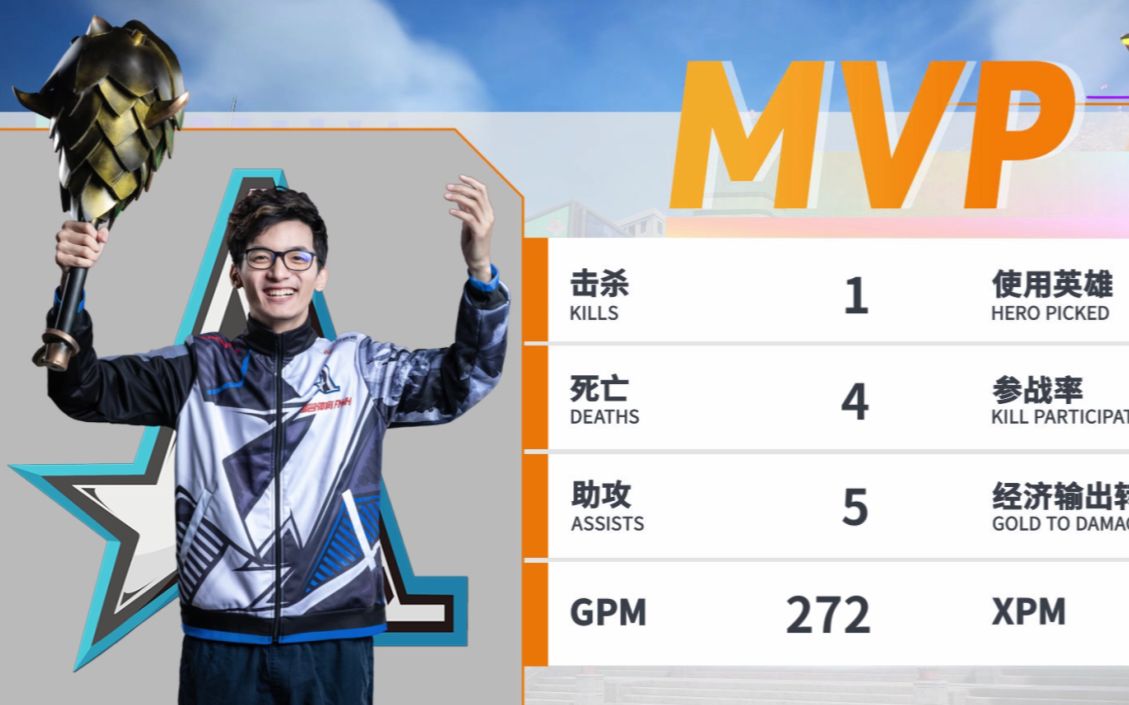 【dota2 dpc】太狂了! emo手抱问号登场,卸腿哥荣获mvp