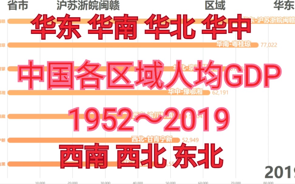 中国各区域人均GDP1952~2019哔哩哔哩bilibili