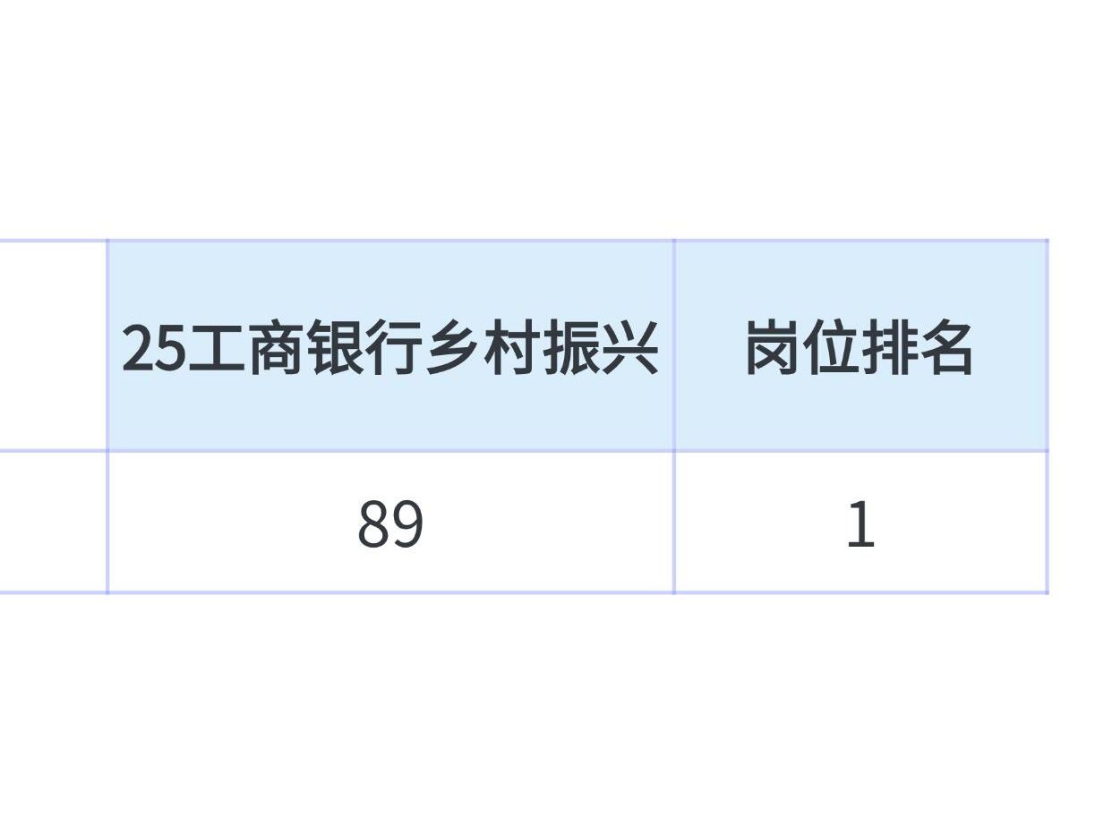 25年工商银行乡村振兴新通知,这次是真的在放洪水啊!哔哩哔哩bilibili