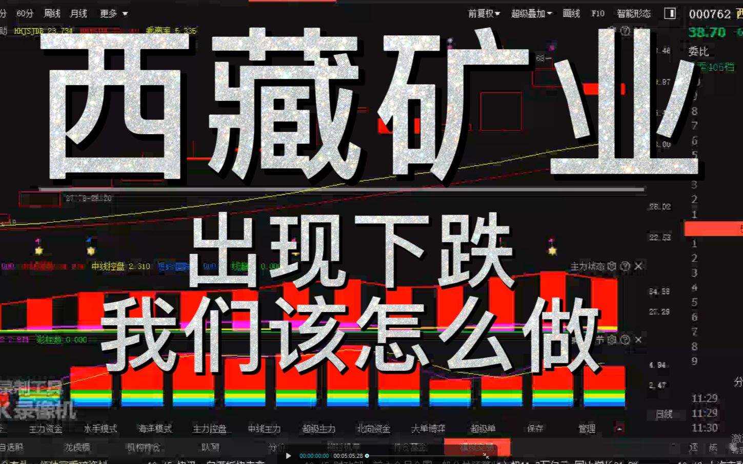 20 西藏礦業:出現下跌,我們該怎麼做?_嗶哩嗶哩_bilibili