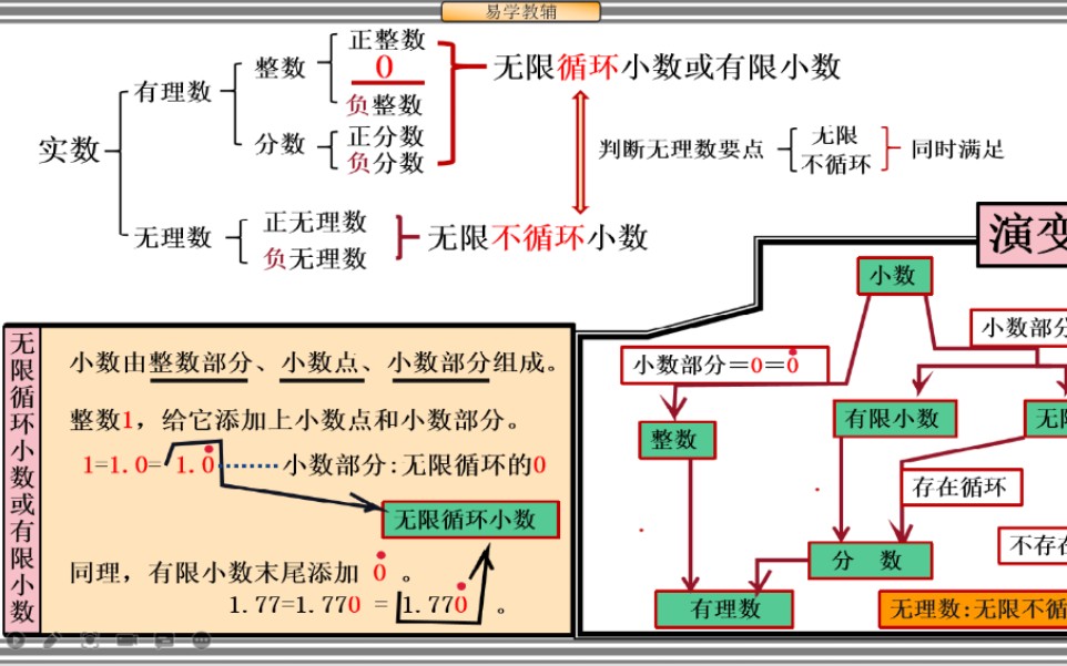 com 2分鐘52秒第六章實數-知識整理www.ixigua.