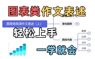 Tải video: 超好用✅英语图表写作！史上最全干货！ ！