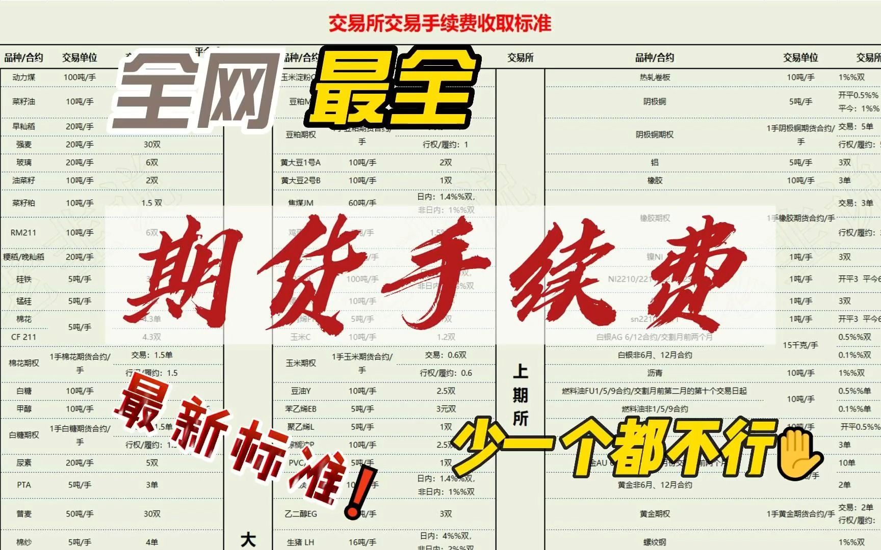 最新期货手续费图表公示哔哩哔哩bilibili