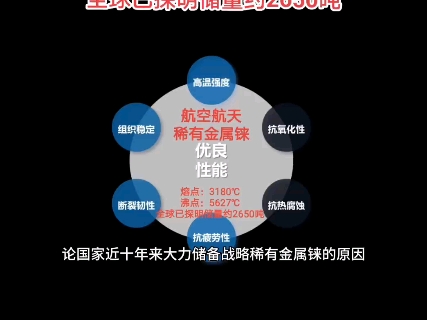 论国家近10年来大力储备战略稀有金属铼的原因全球已探明储量约2650吨,未来最具投资升值空间和潜力的稀缺金属哔哩哔哩bilibili