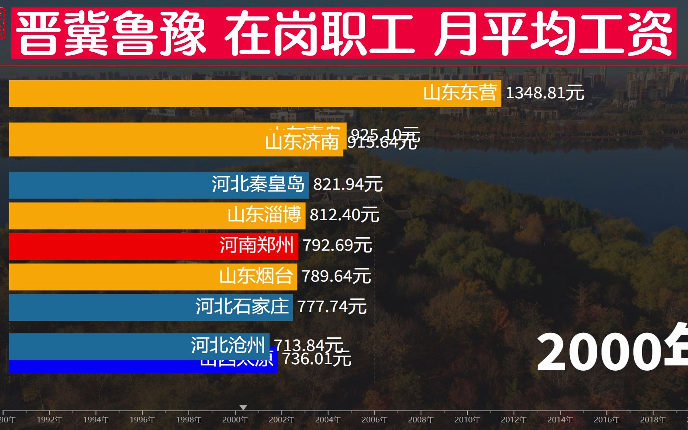 [图]山东人热衷考编的原因找到了！晋冀鲁豫平均工资比较，山东是大哥