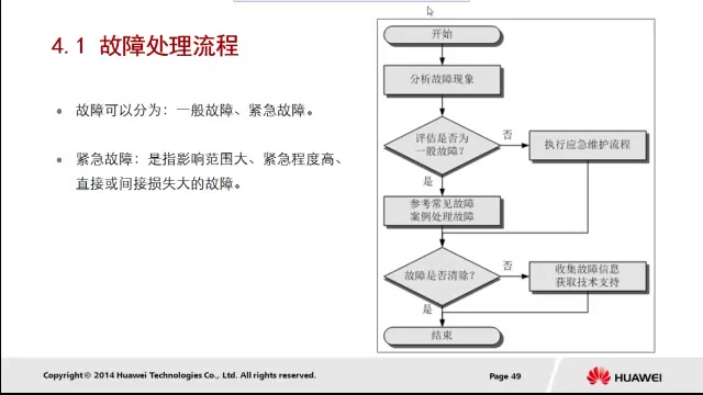 [图]4.2.2_MCU Web操作与升级维护_MCU会议操作和会议控制