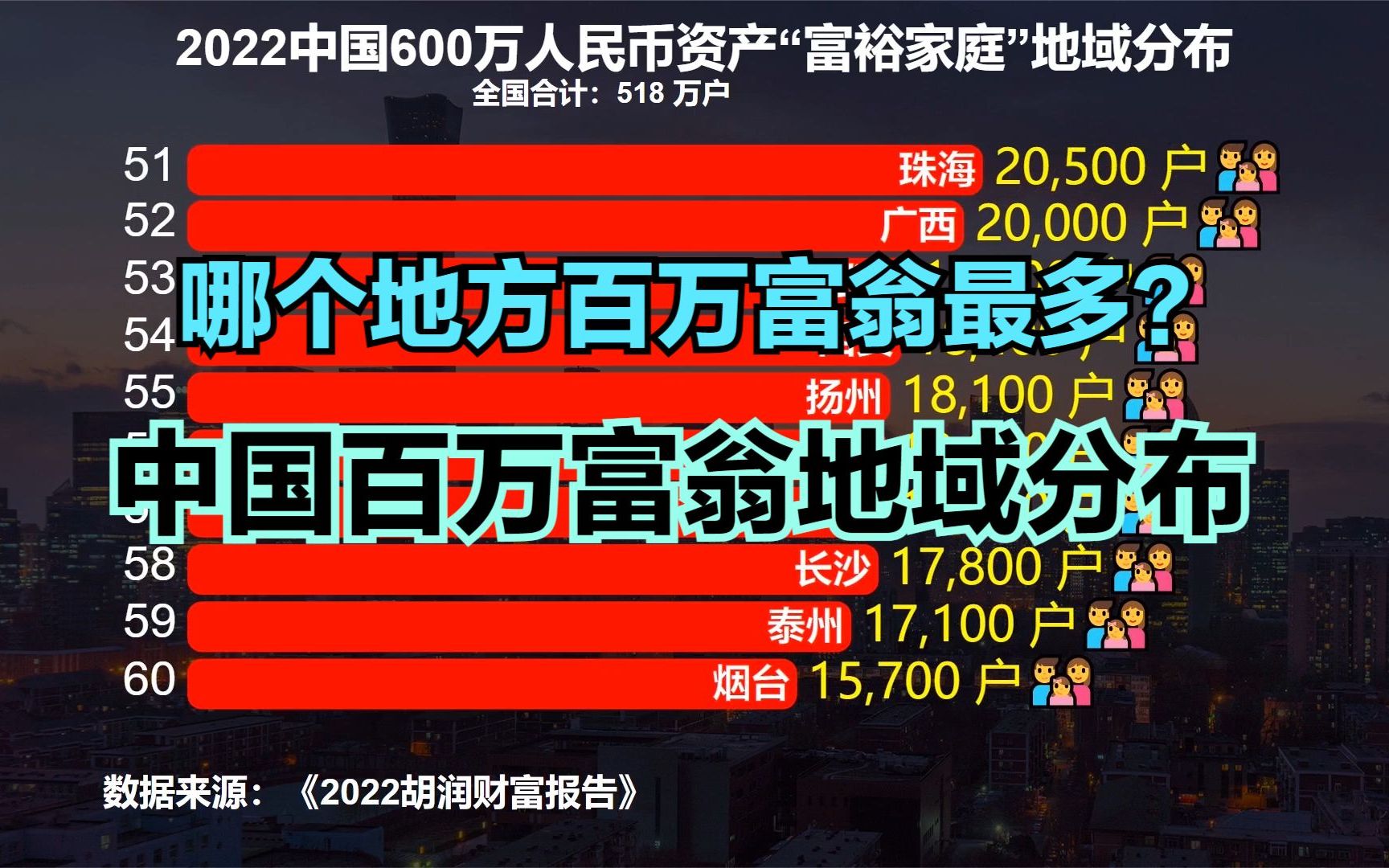 2022中国600万资产富裕家庭地域分布,看你家乡有多少百万富翁?哔哩哔哩bilibili