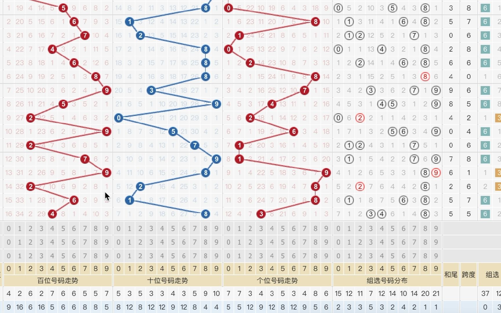 3d福彩号码推荐