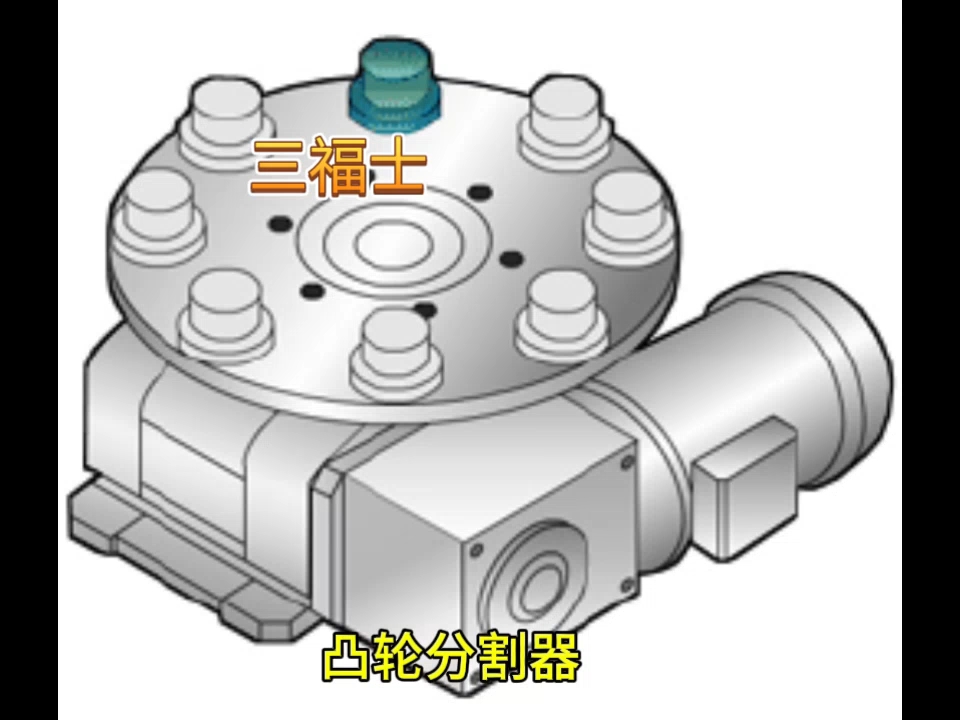 凸轮分割器应用示例