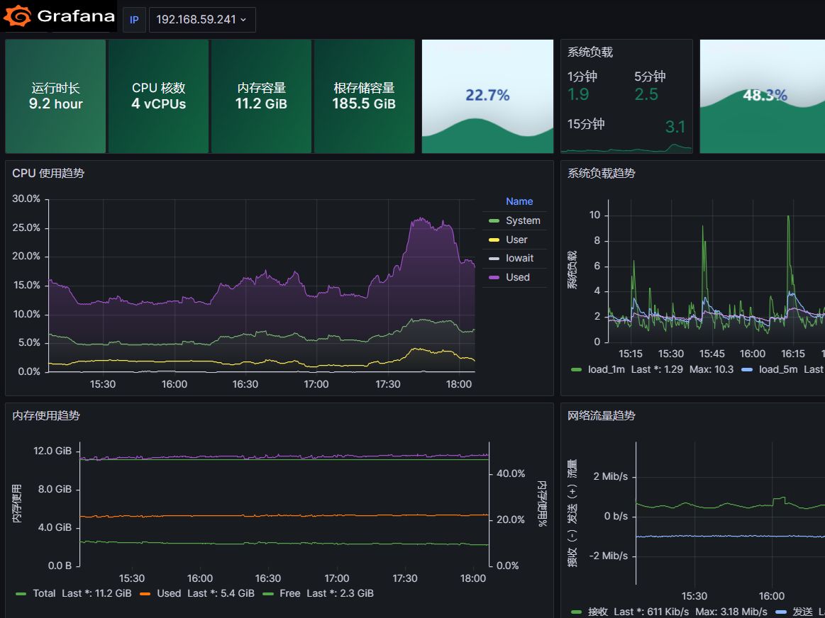 2Grafana之Time series哔哩哔哩bilibili