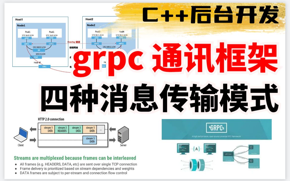 grpc通讯框架四种消息传输模式,proto协议文件的基本语法,rpc与http是两个完全不同的概念哔哩哔哩bilibili