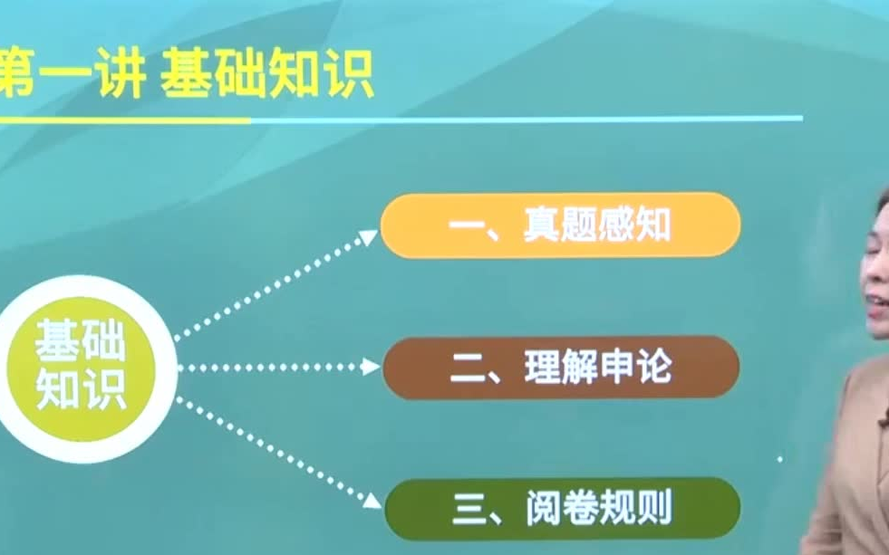 2023公务员国考 国家公务员 张丽伟 申论哔哩哔哩bilibili