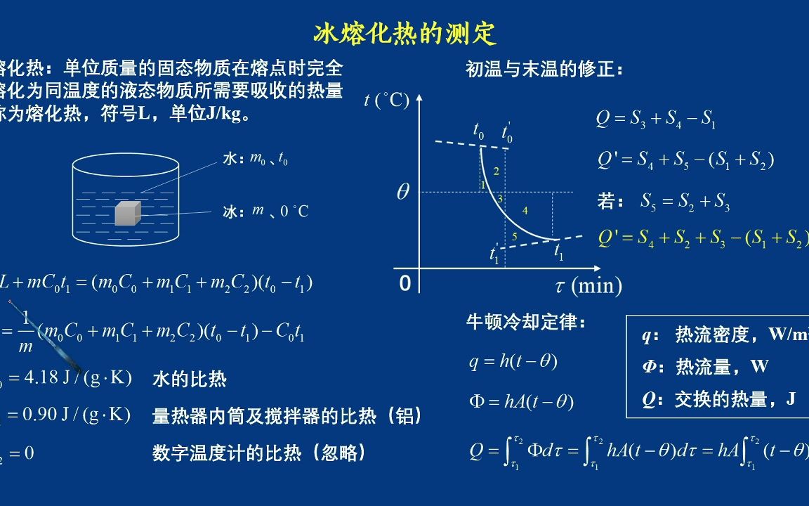 大学物理实验(原理+操作+数据处理)07 冰熔化热的测定哔哩哔哩bilibili