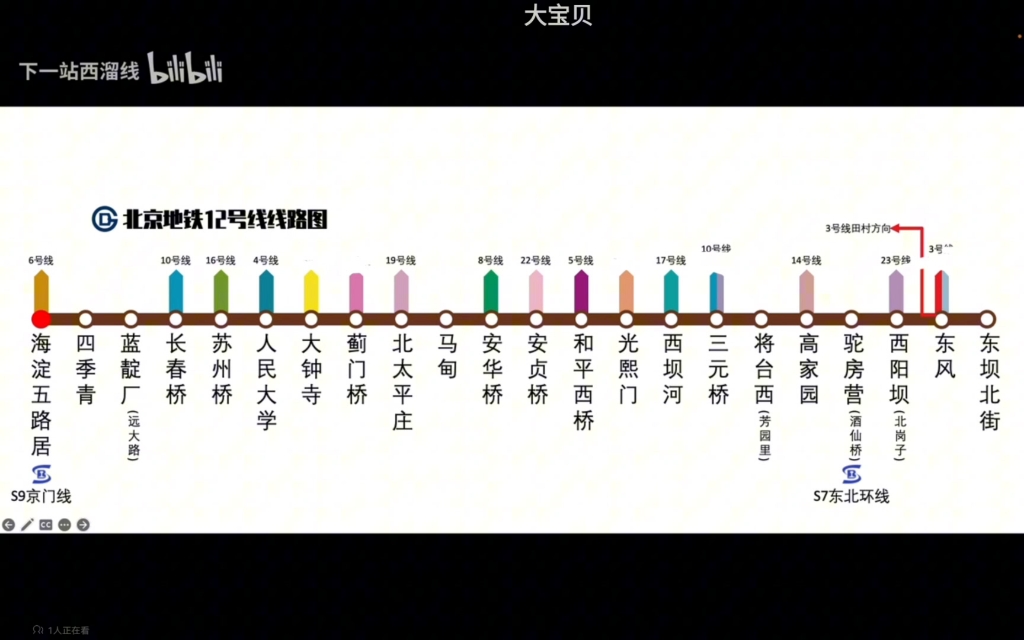 北京地铁12号线