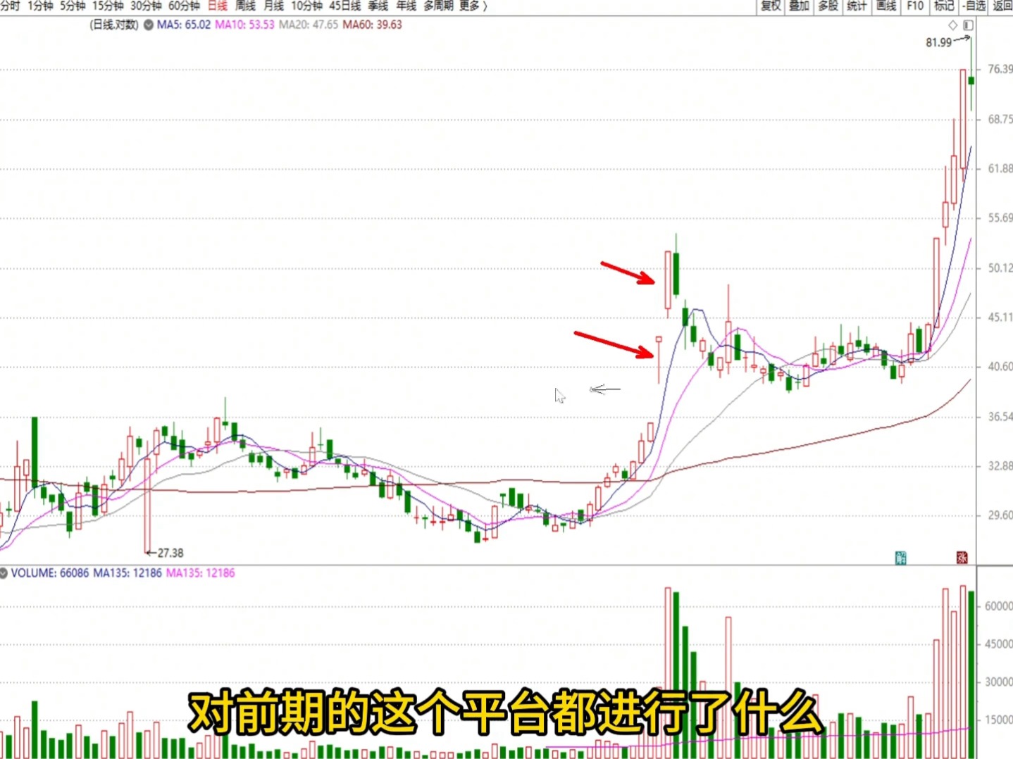 股价暴涨前,“主升浪”都会出现这样的特征:字字珠玑,句句经典!哔哩哔哩bilibili