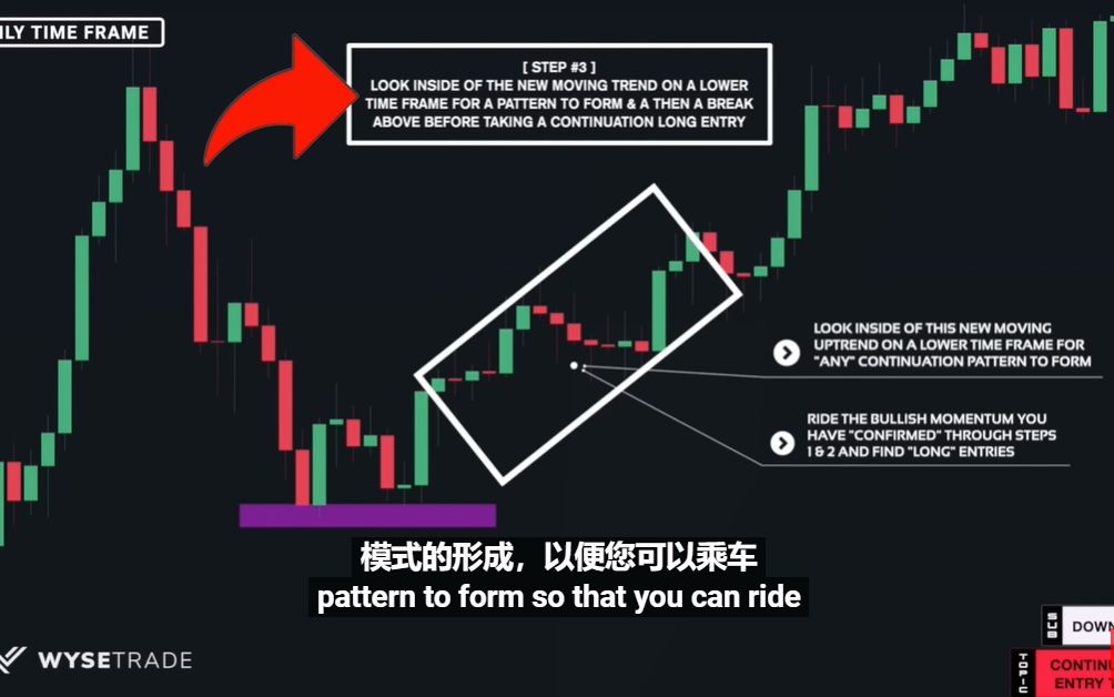 [图]您将需要的唯一价格行动交易策略（无法看不见这一点……）