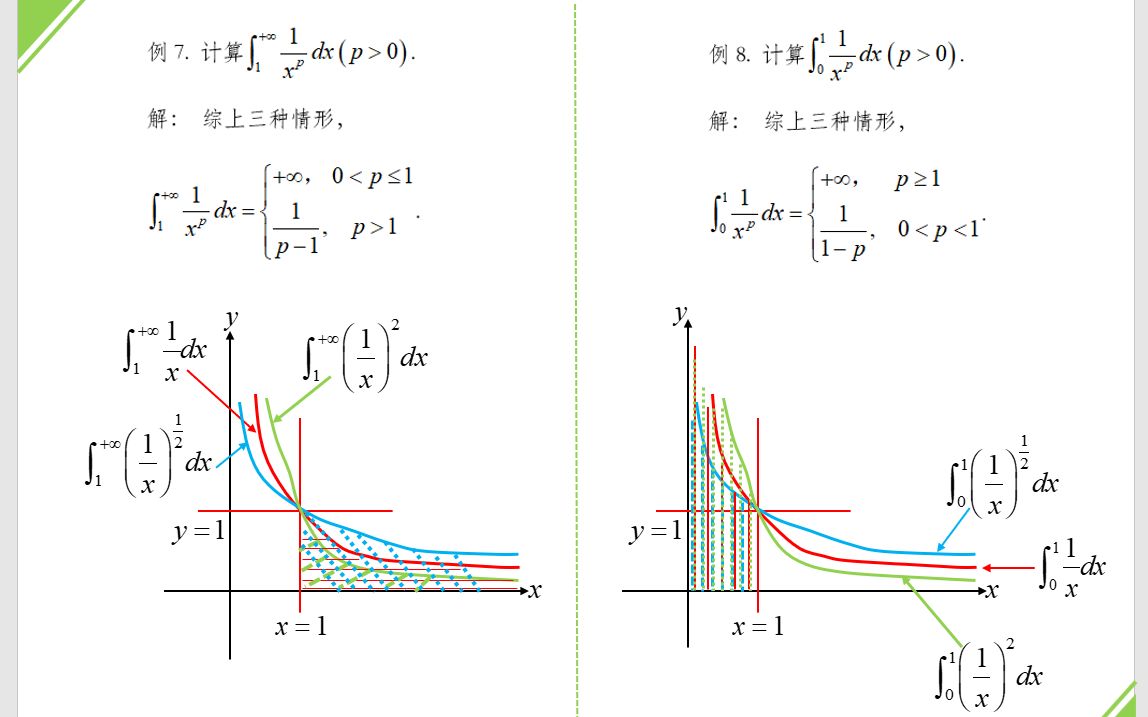 77.定积分:无界函数的反常积分(2)哔哩哔哩bilibili