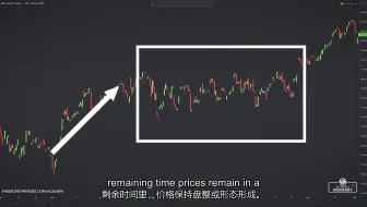 25条可遵循的波段交易规则-外汇交易新手适用（中英文字幕）25 Swing Trading Rules to Live By (Forex Trading Fo