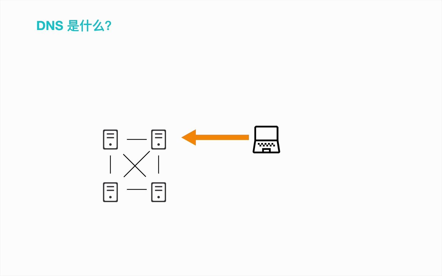 互联网自己的电话本 DNS哔哩哔哩bilibili