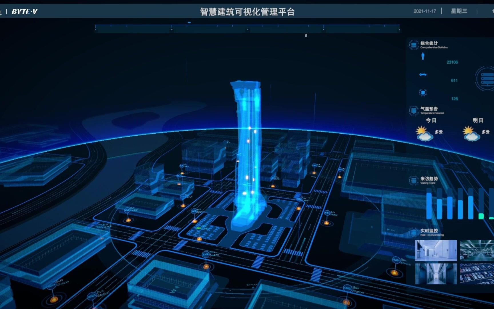 bytev智慧楼宇可视化管理平台