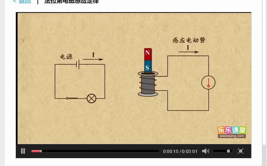 [图]31-1法拉第电磁感应定律