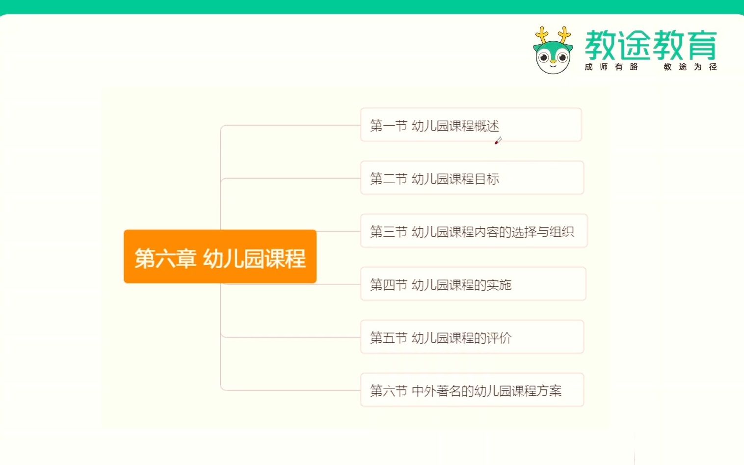 教招学科知识网课【幼儿学前教育学】第六章 幼儿园课程教师招聘/编制考试哔哩哔哩bilibili