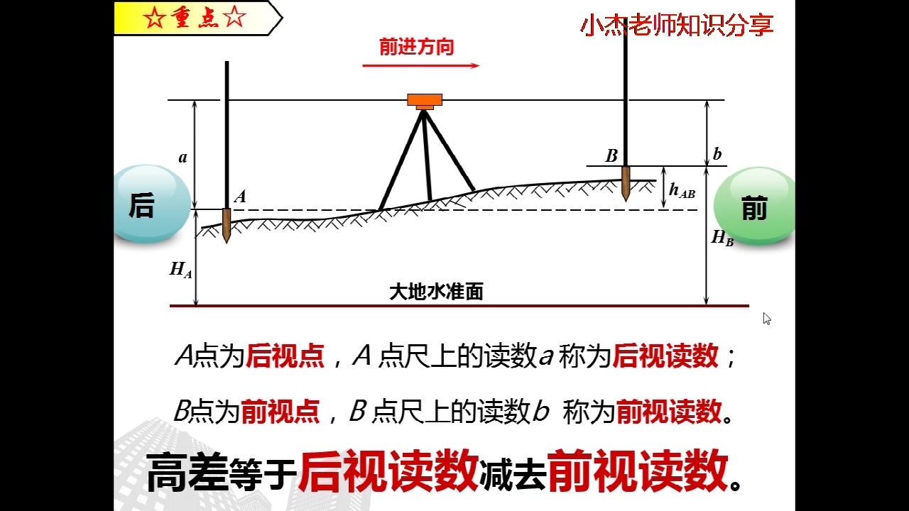 工程测量微课堂水准测量的原理哔哩哔哩bilibili