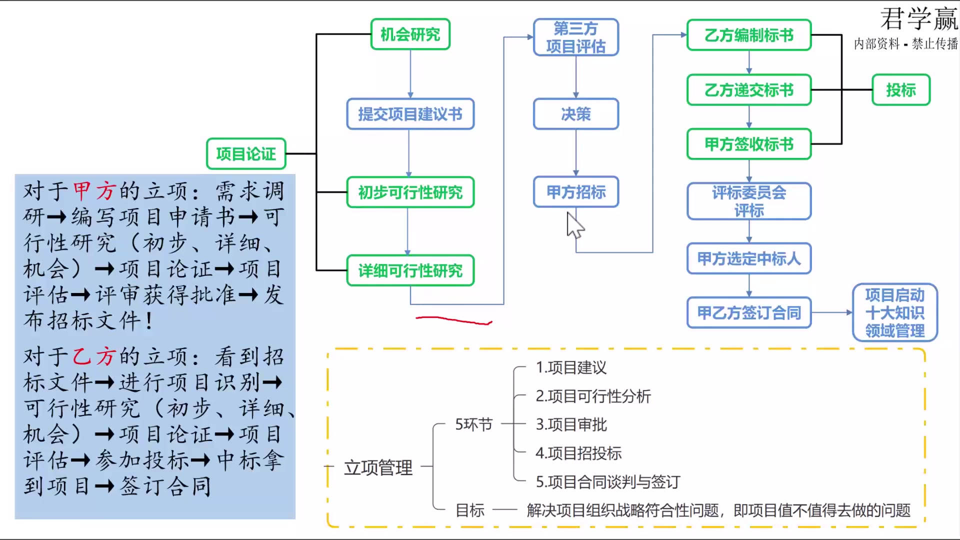 [图]23下半年 江山 中项精讲班 系统集成项目管理