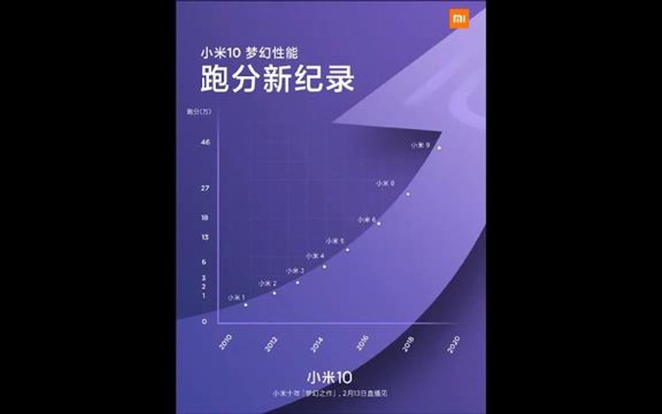 学会这两招,PPT也能做海报!哔哩哔哩bilibili