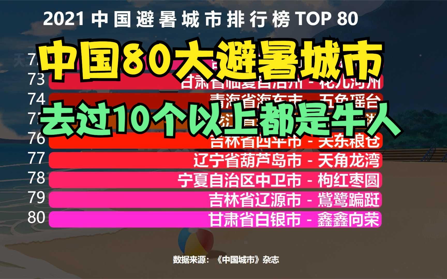 2021中国80大避暑城市排行榜,大连仅排第6,去过10个以上都是牛人!看看你去过几个?哔哩哔哩bilibili