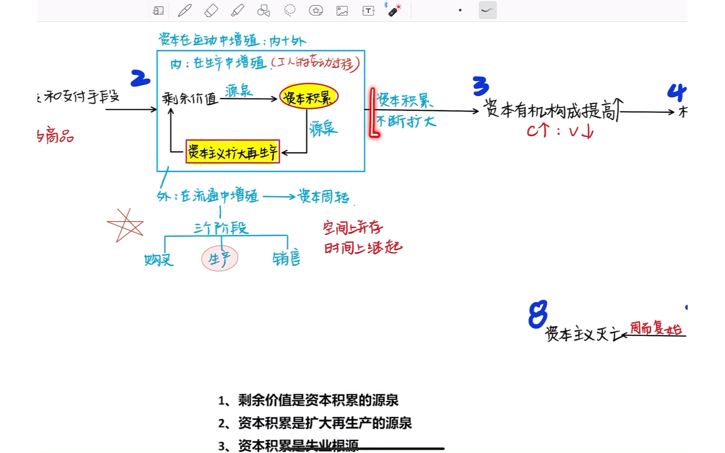 [图]【考研政治｜政治快速复盘】7分钟政治经济学逻辑大串烧！立即推立刻会！