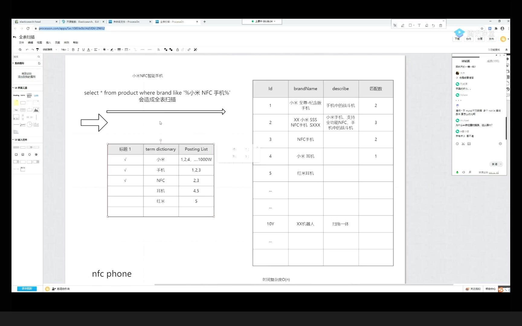 Elasticsearch,Lucene是如何压缩索引文件的,一堂课给你讲透哔哩哔哩bilibili