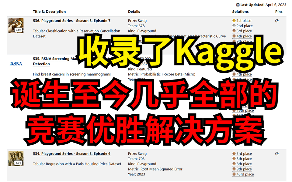 简直了!这个网站居然收录了超十年的【Kaggle竞赛优胜解决方案、思路大合集!】为什么我没有早点看到!!人工智能|编程|计算机视觉|数据挖掘|数据科学...