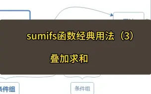 Download Video: sumifs函数最经典用法（3）多条件叠加求和