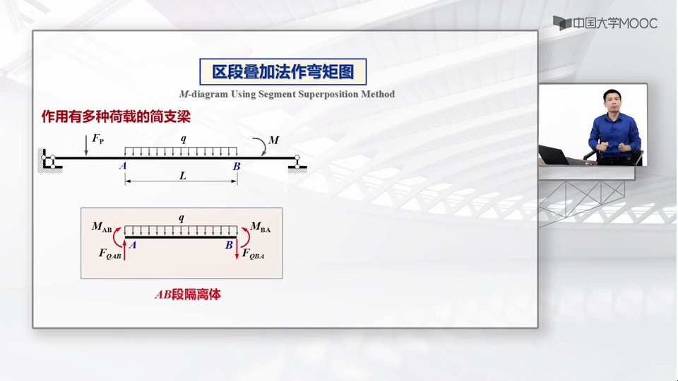 3.2区段叠加法作弯矩图
