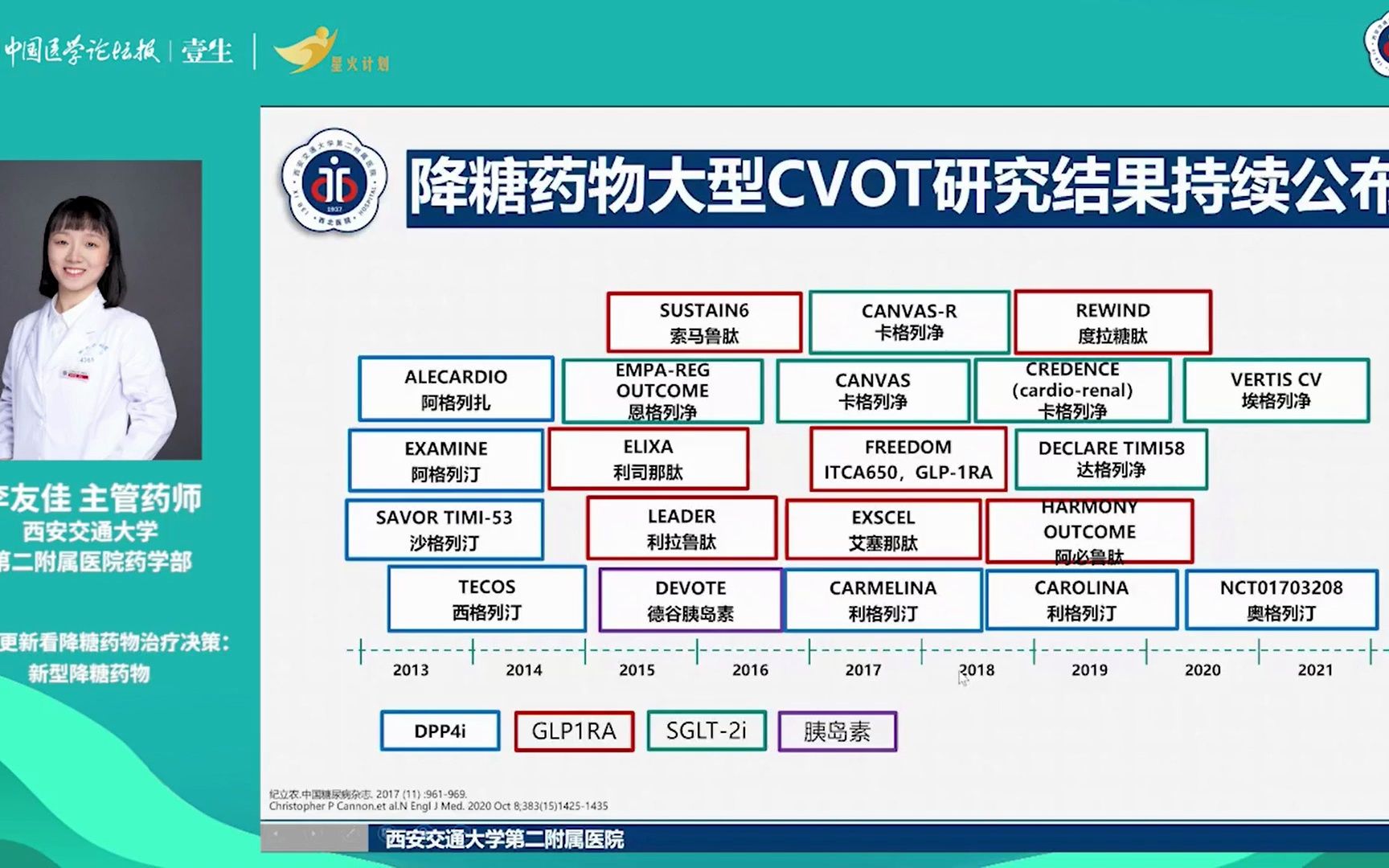 [图]从指南更新看降糖药物治疗决策：新型降糖药物（2）