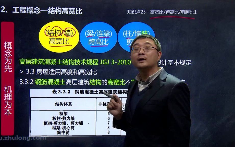 25.高宽比,跨高比,剪跨比(上)哔哩哔哩bilibili