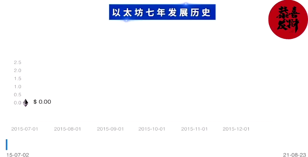 以太坊从诞生以来七年的发展历程…哔哩哔哩bilibili