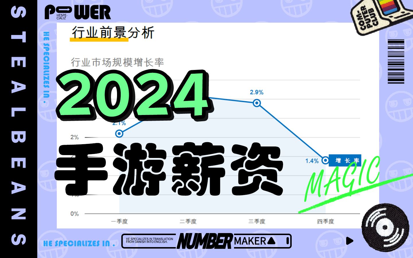 2024年手游行业薪资报告解读哔哩哔哩bilibili游戏杂谈