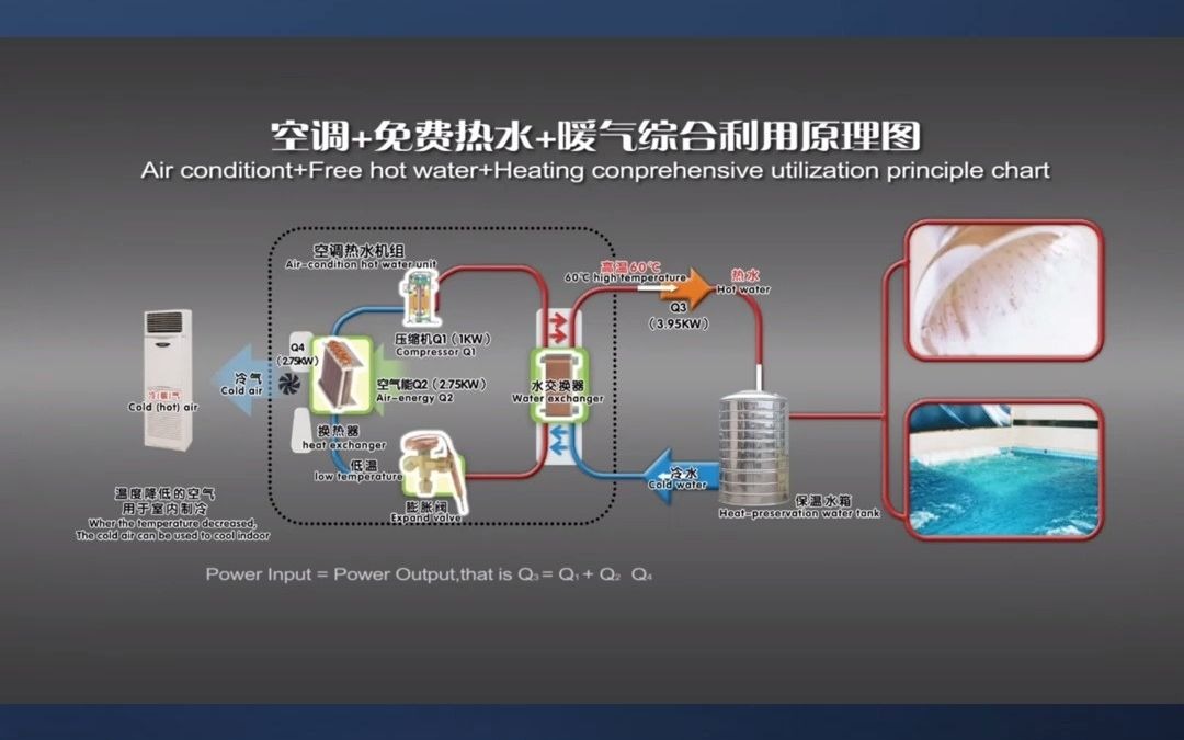 盐城地区,空气能地暖一体机设备选哪家哔哩哔哩bilibili