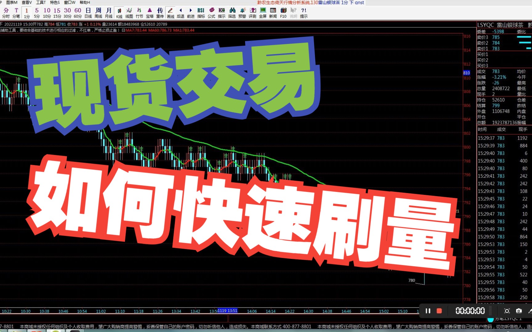 哈国际李时珍贵州农商北方生态现货交易技术分析方法哔哩哔哩bilibili