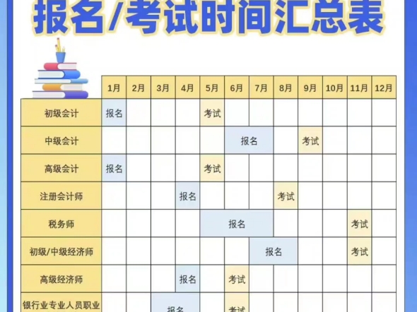 初级会计考试信息介绍初级会计考试报名条件:具备高中毕业(含高中、中专、职高和技校)哔哩哔哩bilibili