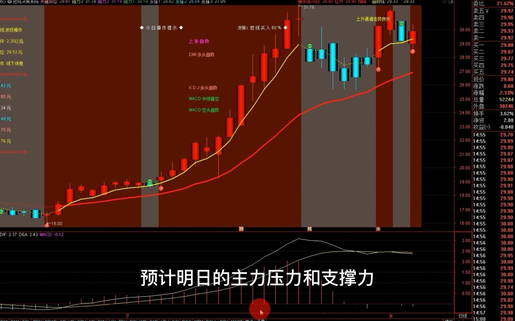 短线决策系统指标公式教学建议新人收藏