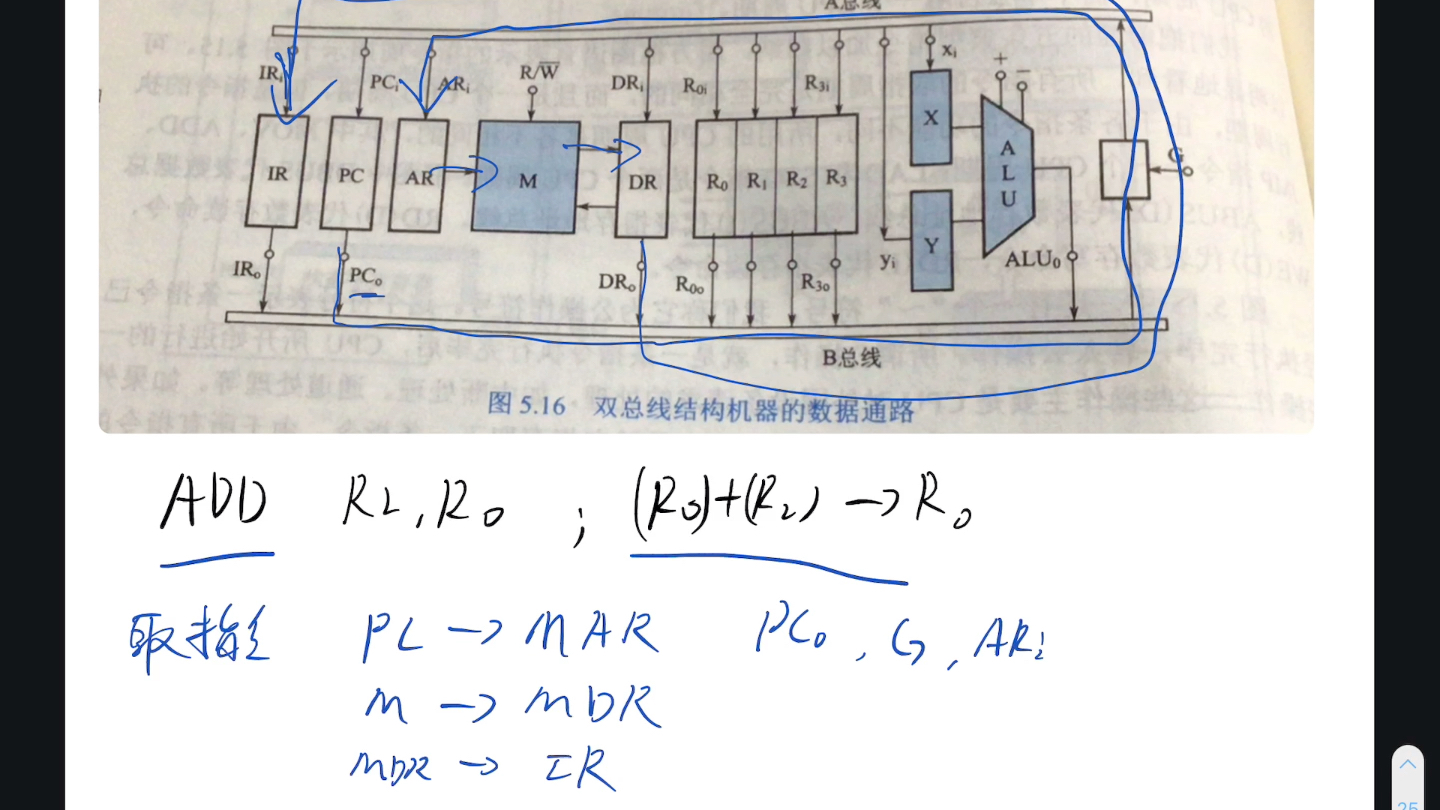 计组期末考试 必考大题 指令周期流程图写法哔哩哔哩bilibili