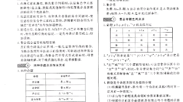 高考数学满分学霸笔记哔哩哔哩bilibili