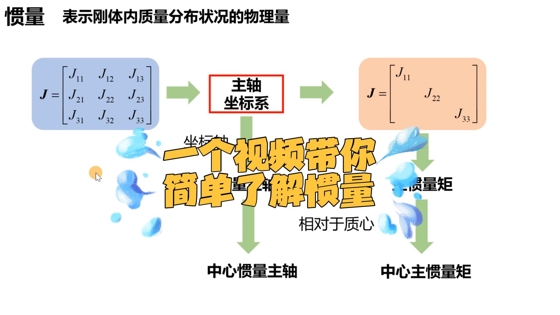 如何理解惯量这一概念哔哩哔哩bilibili