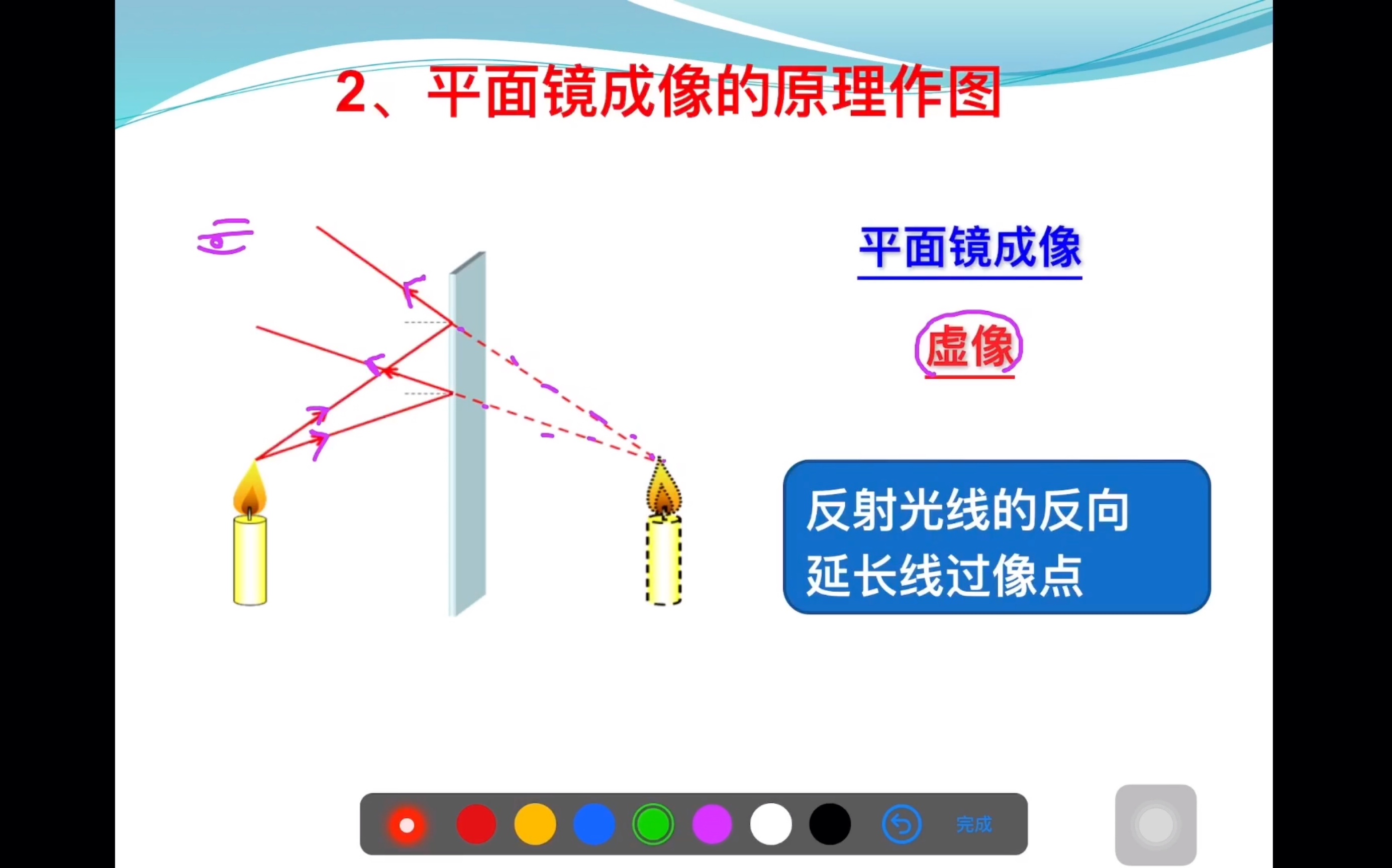 [图]中考专题复习：光学作图：光的反射 平面镜作图