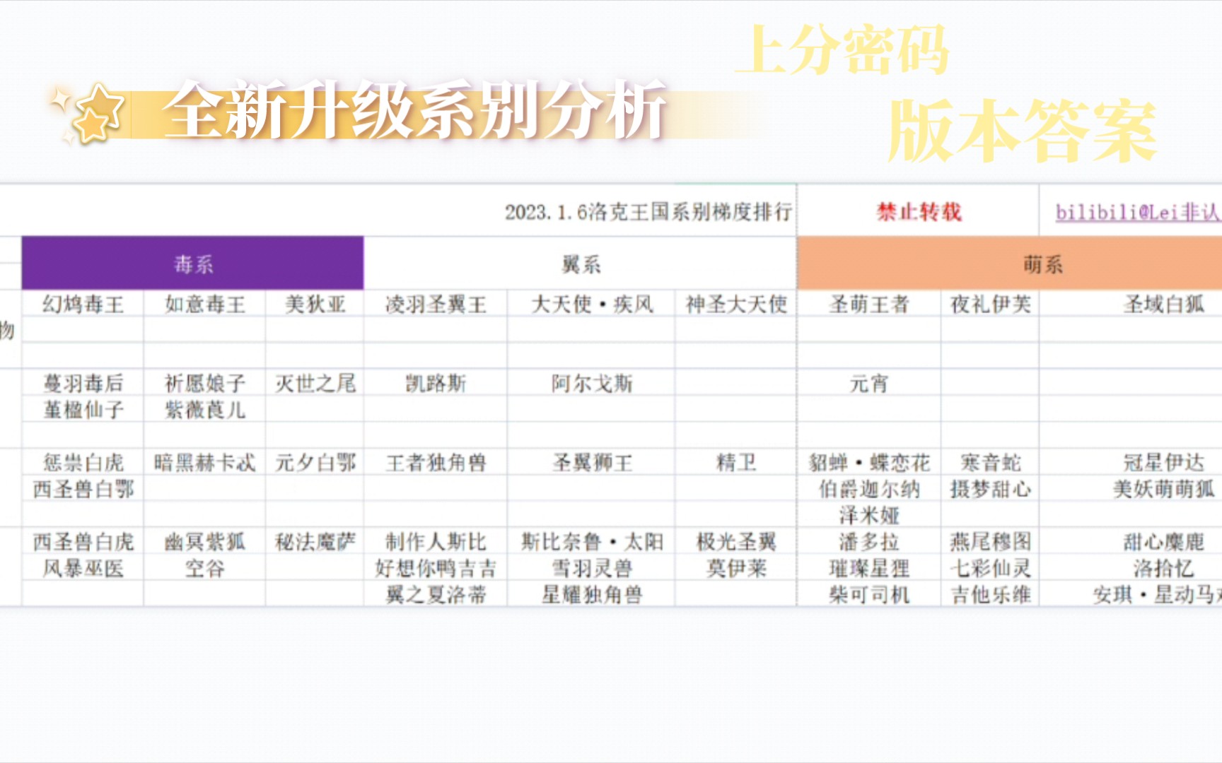 [图]【洛克王国】《系别分析》2023.1.6系别分析（毒翼萌）：往事早已尘封，过去已成浮云。