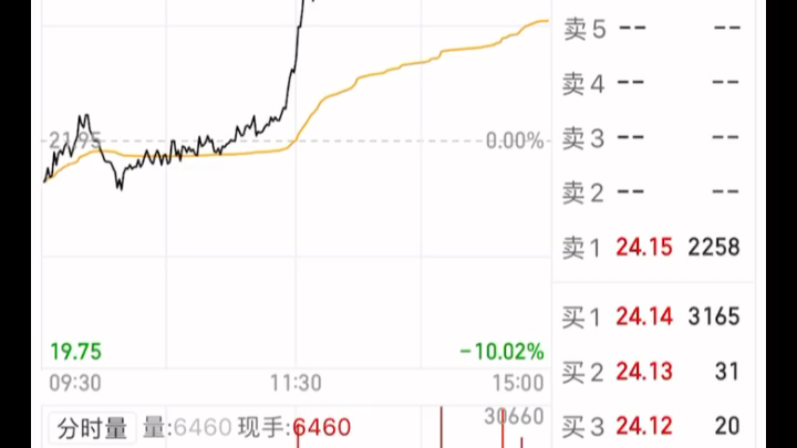 7.2基金复盘:又一次证明自己真的是一棵绿油油的韭菜,一顿骚操作损失几千块,白酒真的把我灌醉了!哔哩哔哩bilibili