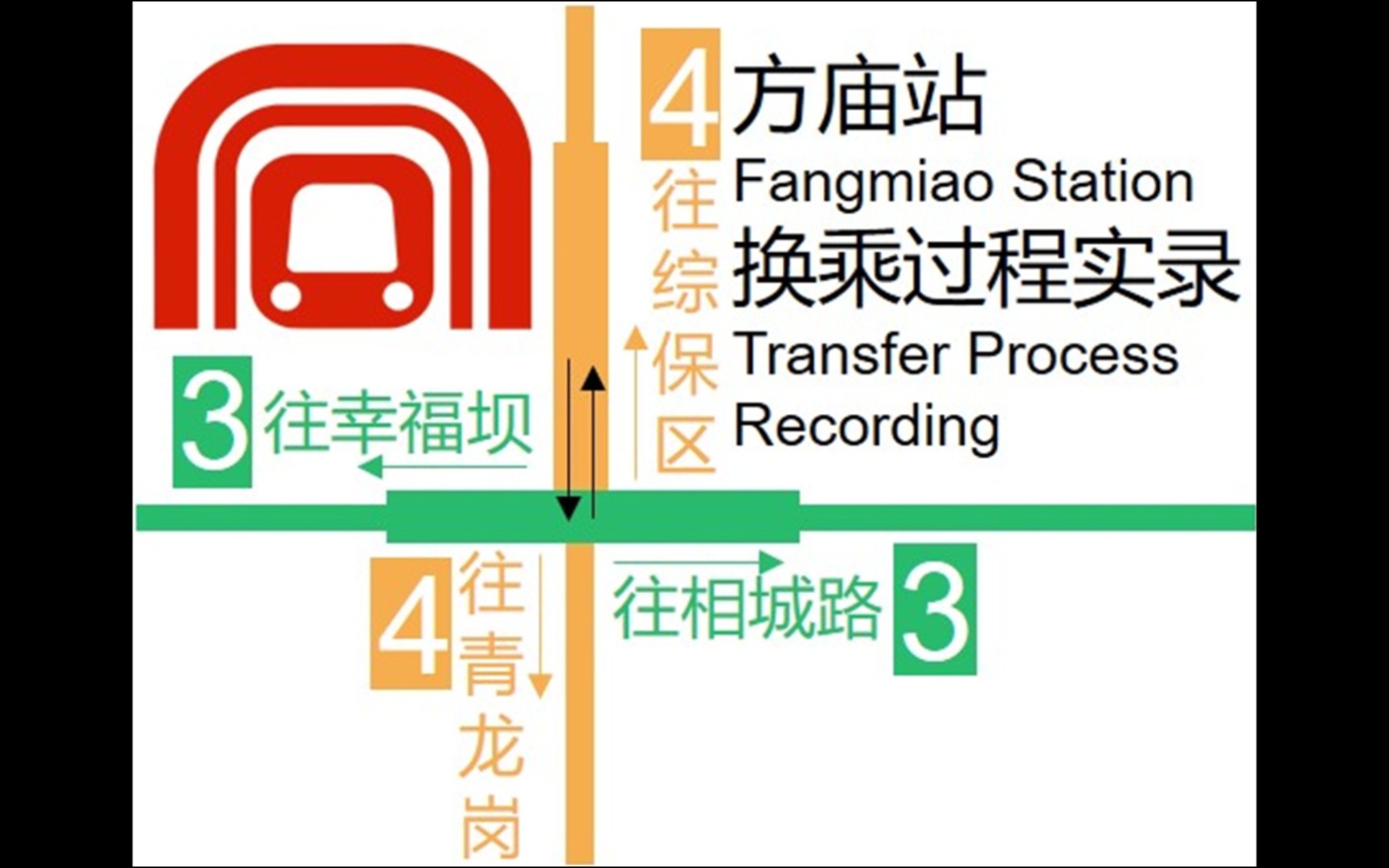 【合轨换乘站5】方庙站3号线4号线互换实录哔哩哔哩bilibili